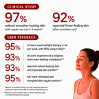 Trovaxe™ RadianceMax Light Therapy Device